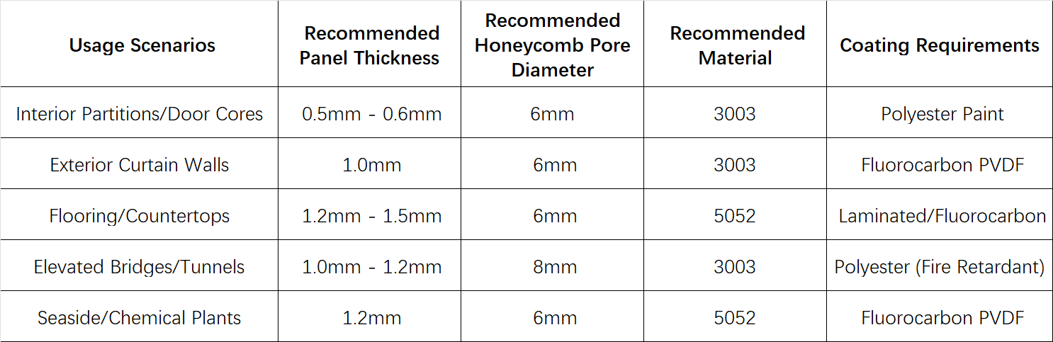Procurement Self-Inspection Checklist Screenshot recommended Procurement Self-Inspection Checklist Screenshot recommended