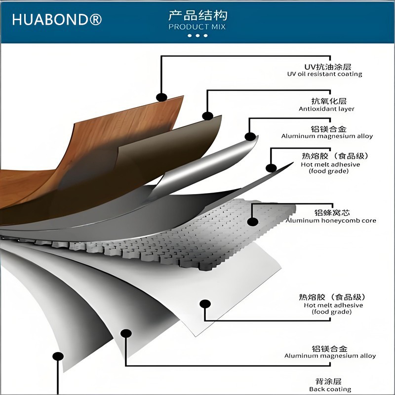 Aluminum Honeycomb Panel Structure Aluminum Honeycomb Panel Structure